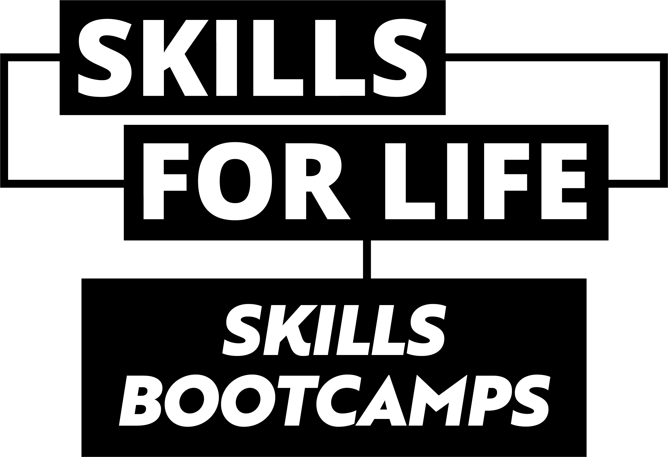 Skills for Life